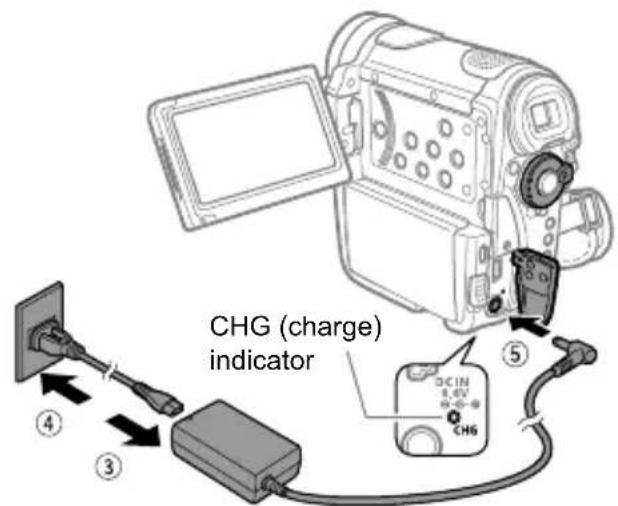 CANON HV10 - Charging the Battery Pack - 2