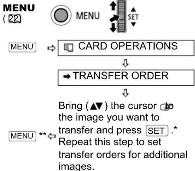 CANON HV10 - Setting Transfer Orders from the Index Screen - 2