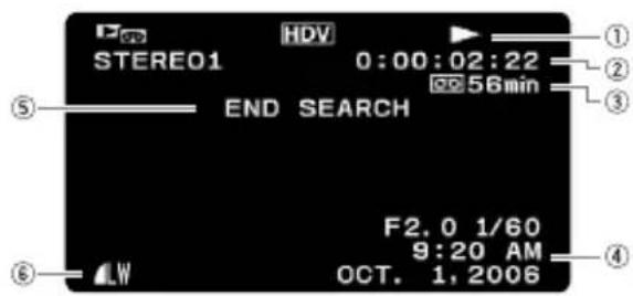 CANON HV10 - Card Access Display - 1