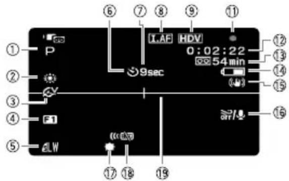 CANON HV10 - Screen Displays - 1