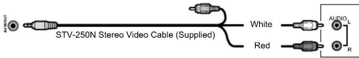 CANON HV10 - Connection Diagrams - 2