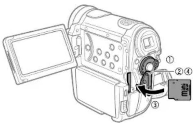 CANON HV10 - Inserting and Removing a Memory Card - 1