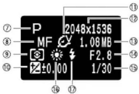 CANON HV10 - Card Access Display - 3