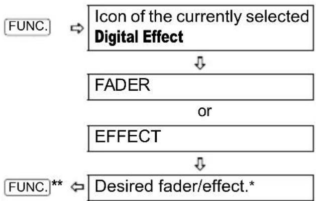 CANON HV10 - Setting - 1
