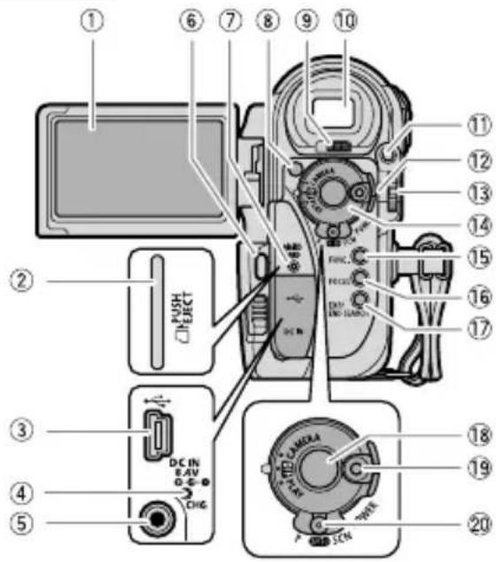 CANON HV10 - Components Guide - 4