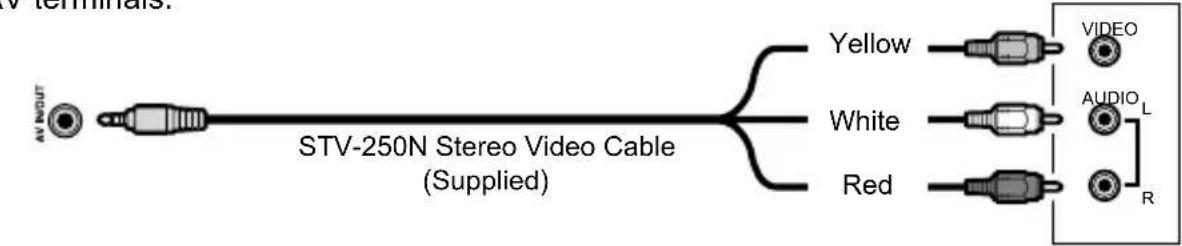 CANON HV10 - Standard Definition TV Sets - 2