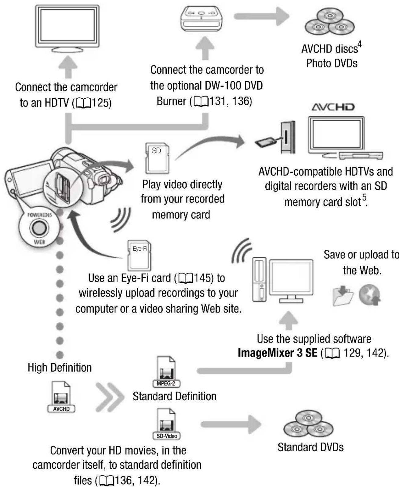 CANON Legria HF S200 - Image Stabilization - 2