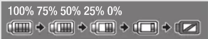 CANON Legria HF S200 - ⑥ Remaining battery time - 1