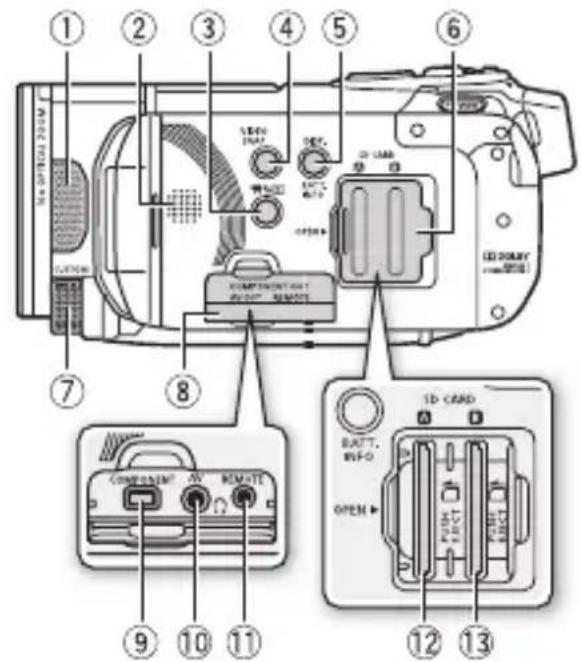 CANON Legria HF S200 - Names of Parts - 1