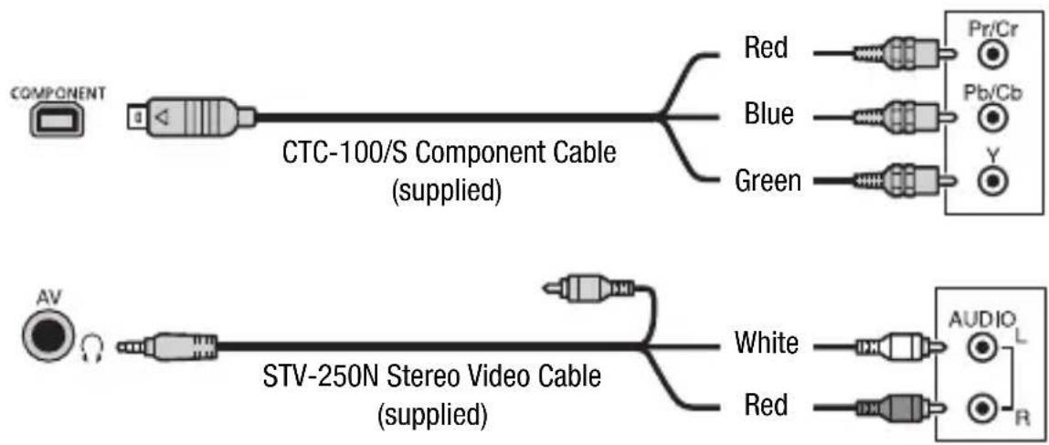 CANON Legria HF S200 - Type: Analog • Quality: High Definition • Output only - 1