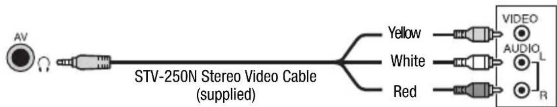 CANON Legria HF S200 - Type: Analog • Quality: Standard definition • Output only - 1