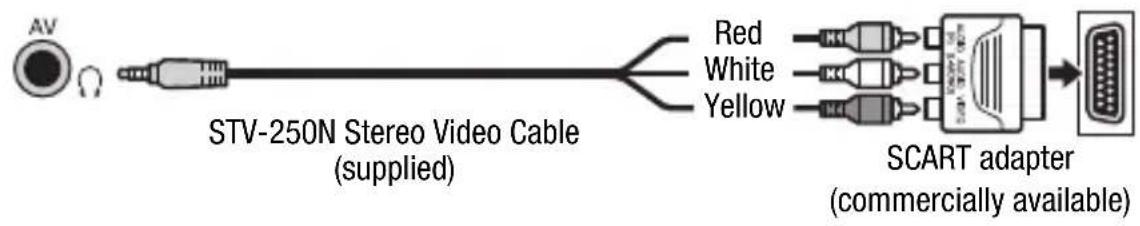 CANON Legria HF S200 - Connection 3 - 1