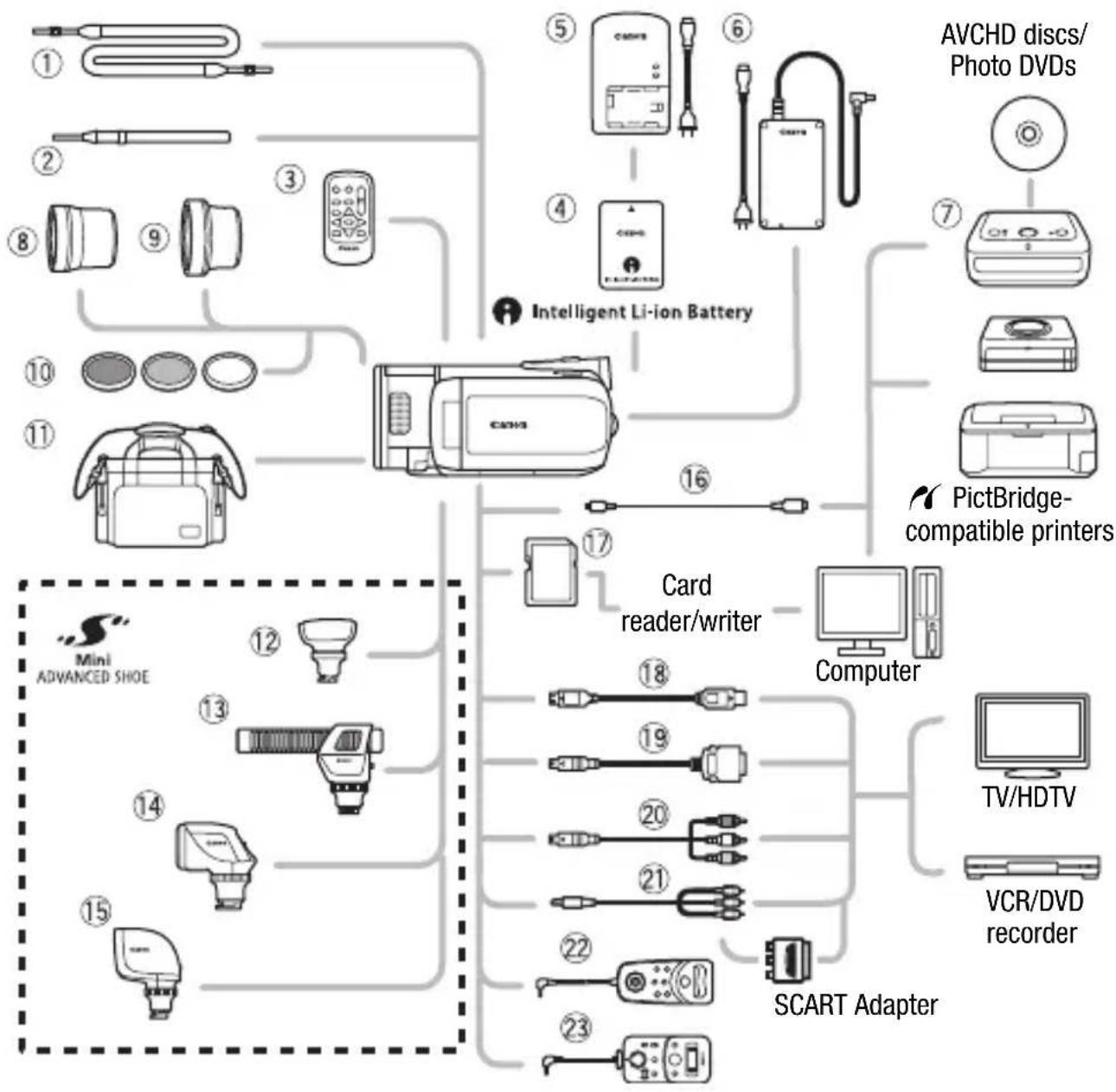 CANON Legria HF S200 - Accessories (Availability differs from area to area) - 1