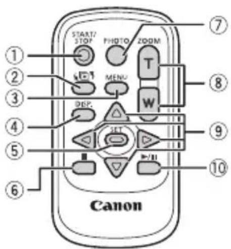CANON Legria HF S200 - Names of Parts - 9