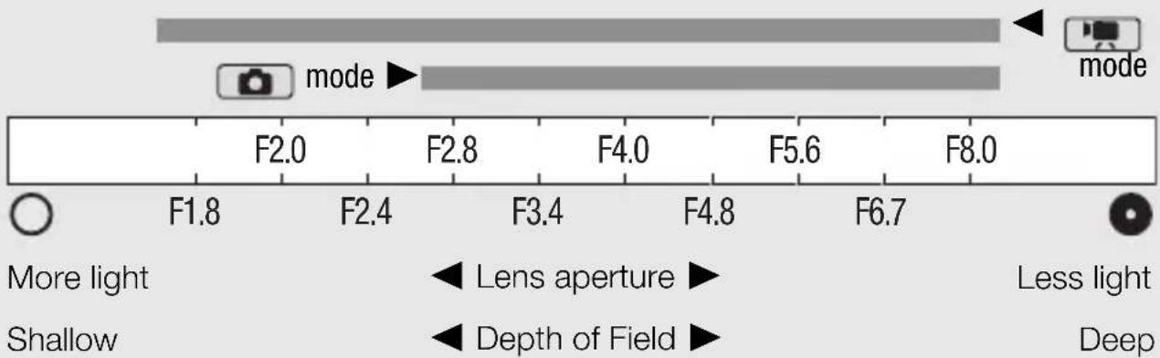 CANON Legria HF S200 - i NOTES - 3