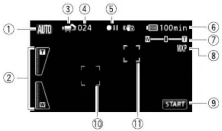 CANON Legria HF S200 - Recording Movies (in Dual Shot mode) - 1