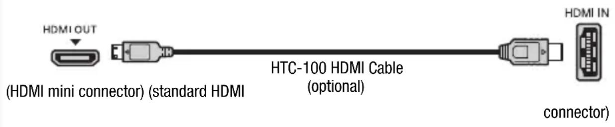 CANON Legria HF S200 - Connection Diagrams - 1
