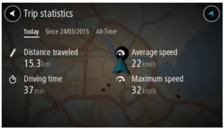 TOMTOM RIDER 450 - Statistika aktuální cesty - 1