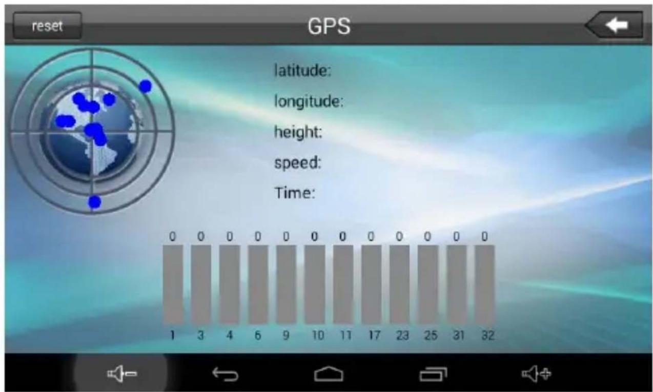 reset GPS latitude: longitude: height: speed: Time: 0 0 0 0 0 0 0 0 0 0 0 0 0 0 0 1 3 4 6 9 10 11 17 23 25 31 32