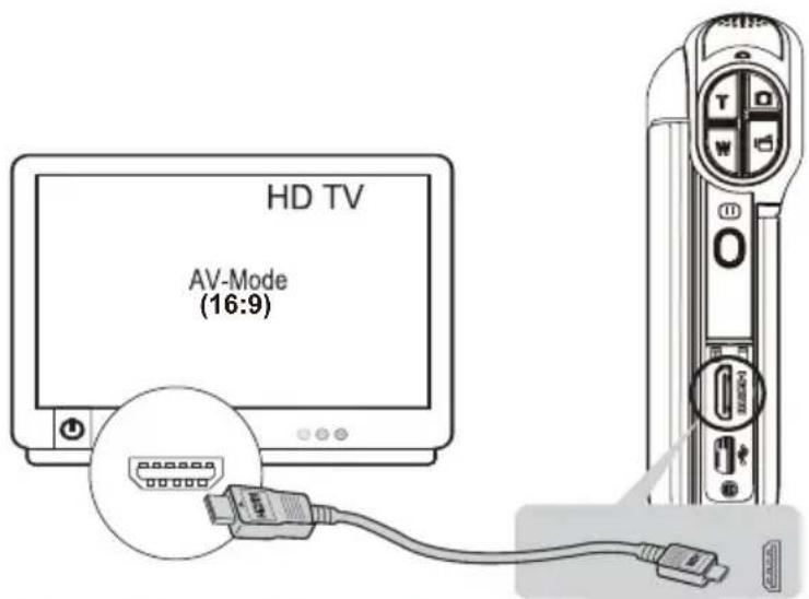 HD TV AV-Mode (16:9)
