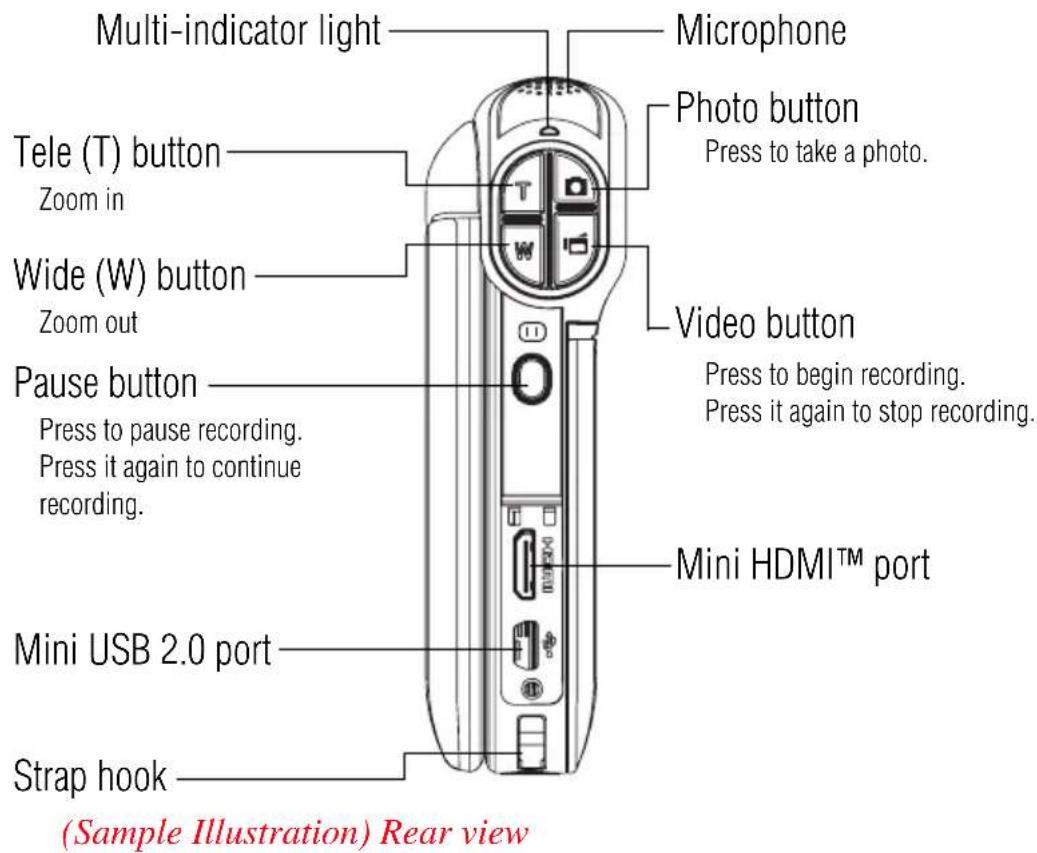 Multi-indicator light Microphone Photo button Press to take a photo. Tele (T) button Zoom in Wide (W) button Zoom out Video button Press to begin recording. Press it again to stop recording. Pause button Press to pause recording. Press it again to continue recording. Mini HDMI™ port Mini USB 2.0 port Strap hook (Sample Illustration) Rear view
