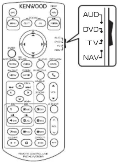 KENWOOD DNX317BTS - Přepnutí provozního režimu - 1