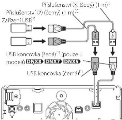 Příslušenství ③ (šedý) (1 m)\( ^{3} \) Zařízení USB\( ^{2} \) Příslušenství ② (černý) (1 m)\( ^{[3]} \) USB koncovka (šedá)\( ^{[1]} \) (pouze u modelů DNX8 DNX7 DNX5 USB koncovka (černá)\( ^{[1]} \)