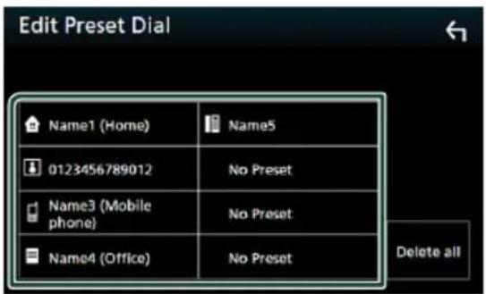 Edit Preset Dial Name1 (Home) Name5 0123456789012 No Preset Name3 (Mobile phone) No Preset Name4 (Office) No Preset Delete all
