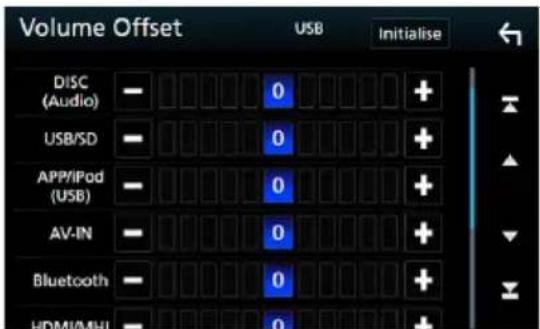 Volume Offset USB Initialise DISC (Audio) — 0 + USB/SD — 0 + APP/iPod (USB) — 0 + AV-IN — 0 + Bluetooth — 0 + HDMI/MU — 0 +
