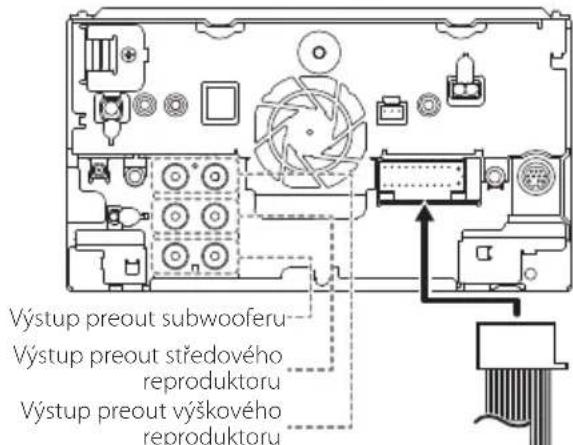 Výstup preout subwooferu Výstup preout středového reproduktoru Výstup preout výškového reproduktoru