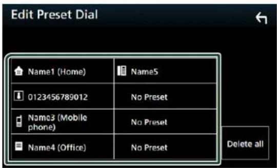 Edit Preset Dial Name1 (Home) Name5 0123456789012 No Preset Name3 (Mobile phone) No Preset Name4 (Office) No Preset Delete all