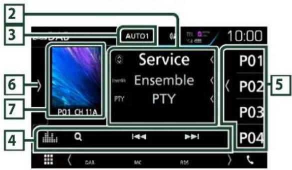 2 3 6 7 4 Service Ensemble PTY 10:00 P01 CH.11A PTY P02 P03 P04 5