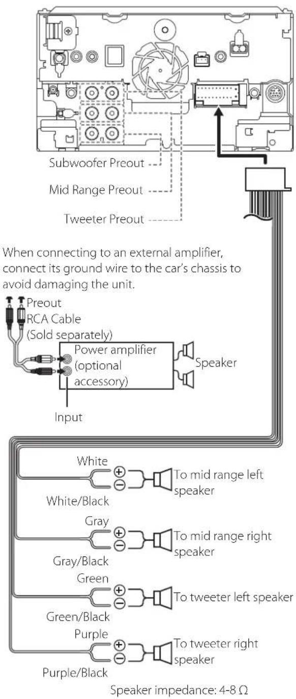 Subwoofer Preout Mid Range Preout Tweeter Preout When connecting to an external amplifier, connect its ground wire to the car's chassis to avoid damaging the unit. Preout RCA Cable (Sold separately) Power amplifier (optional accessory) Speaker Input White To mid range left speaker White/Black Gray To mid range right speaker Gray/Black Green To tweeter left speaker Green/Black Purple To tweeter right speaker Purple/Black Speaker impedance: 4-8 Ω