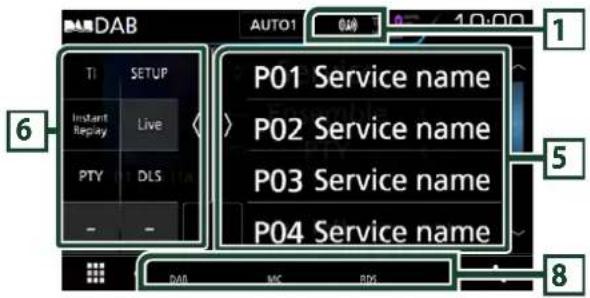 DAB AUTO1 0:30 10:00 1 P01 Service name P02 Service name P03 Service name P04 Service name 6 Instant Replay Live PTY DLS - 5 8 RAM MC ROS
