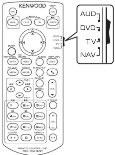 KENWOOD GRC MENU RZOOM OUT IN ONION DBP NAV AUD DVD TV NAV DVRS RZOOM AVIO RESET AV OUT VCLK ONION SUBTITLE CANES VIEW AVIO FM+ VOL AM- RZONE 1 2 ABC 3 ABC 4 ABC 5 ABC 6 ABC 7 ABC 8 ABC 9 ABC CLEAR DIRECT + + 8 50 AFT REMOTE CONTROL LINE RC-DV331