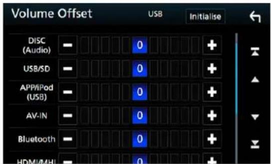 Volume Offset USB Initialise DISC (Audio) — 0 + USB/SD — 0 + APP/iPod (USB) — 0 + AV-IN — 0 + Bluetooth — 0 + HDMI/MHI — 0 +