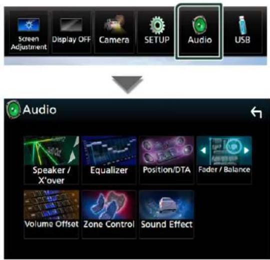 Screen Adjustment Display OFF Camera SETUP Audio USB Audio Speaker / X'over Equalizer Position/DTA Fader / Balance Volume Offset Zone Control Sound Effect