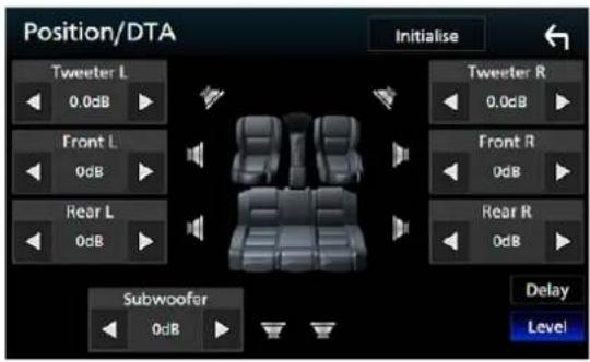 Position/DTA Initialise Tweeter L 0.0dB Front L 0dB Rear L 0dB Tweeter R 0.0dB Front R 0dB Rear R 0dB Subwoofer 0dB Delay Level