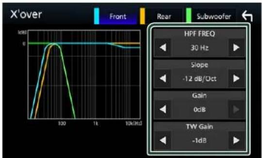 X'over Front Rear Subwoofer HPF FREQ 30 Hz Slope -12 dB/Oct Gain 0dB TW Gain -1dB