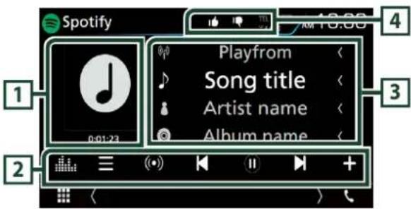 Spotify 1 0:01:23 Playfrom Song title Artist name Album name 2 3 4