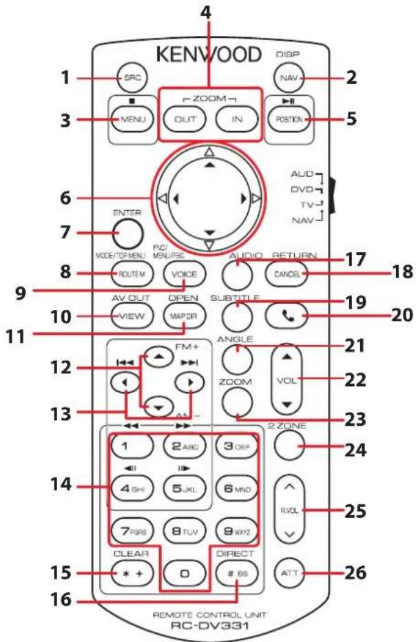 KENWOOD 1 SRC 2 3 MENU 4 ZOOM 5 OUT 6 IN 7 INPUT 8 VOCE/TOP/MENU 9 ROUTEM 10 AV OUT 11 VIEW 12 FM+ 13 14 2 ABC 15 3 OFF 16 4 DH 17 AUDIO RETURN 18 CANCEL 19 SUBTITLE 20 ANGLE 21 ZOOM 22 VOL 23 2 ZONE 24 25 R/VOL 26 DIRECT 27 ATT REMOTE CONTROL UNIT RC-DV331