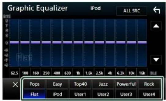 Graphic Equalizer iPod ALL SRC Pops Easy Top40 Jazz Powerful Rock Flat iPod User1 User2 User3 User4