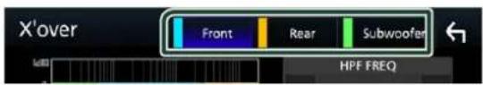 X'over Front Rear Subwoofer HPF FREQ