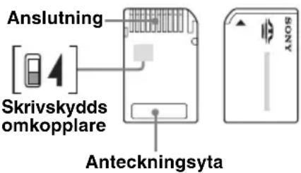 Anslutning [1 4] Skrivskydds omkopplare Anteckningsyta SONY