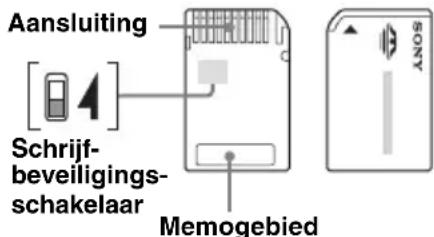 Aansluiting [4] Schrijf- beveiligings- schakelaar Memogebied