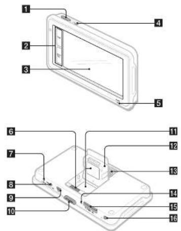 SONY NV-U82 - 2