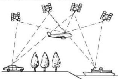 Diagram illustrating satellite coverage with an airplane, ground vehicles, and trees, showing signal paths from vehicles to satellites.