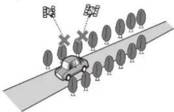 Diagram illustrating satellite coverage over a car on a road with trees, showing signal transmission and coverage limits.