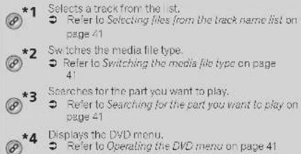 *1 Selects a track from the list. → Refer to Selecting files from the track name list on page 41 *2 Switches the media file type. → Refer to Switching the media file type on page 41 *3 Searches for the part you want to play. → Refer to Searching for the part you want to play on page 41 *4 Displays the DVD menu. → Refer to Operating the DVD menu on page 41
