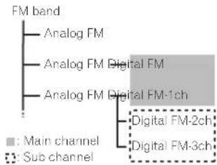 PIONEER AVIC-6201NEX - HD Radio stations - 2